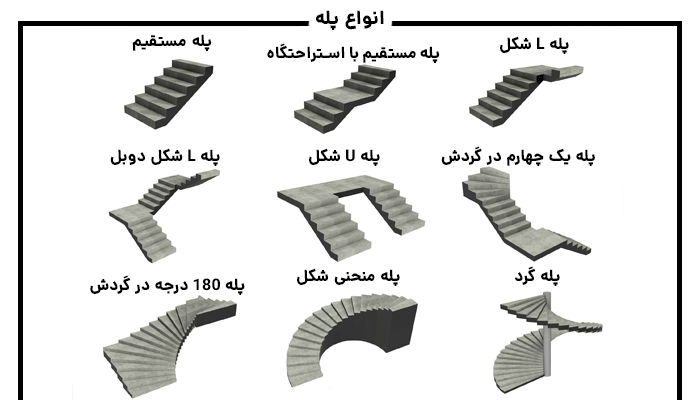 انواع پله 